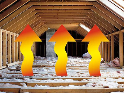 Coverall's Total Home Improvement Inc. Images